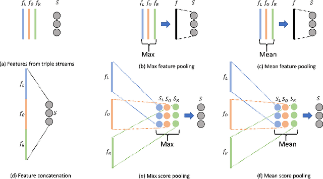 Figure 2 for Triple-view Convolutional Neural Networks for COVID-19 Diagnosis with Chest X-ray