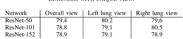 Figure 4 for Triple-view Convolutional Neural Networks for COVID-19 Diagnosis with Chest X-ray