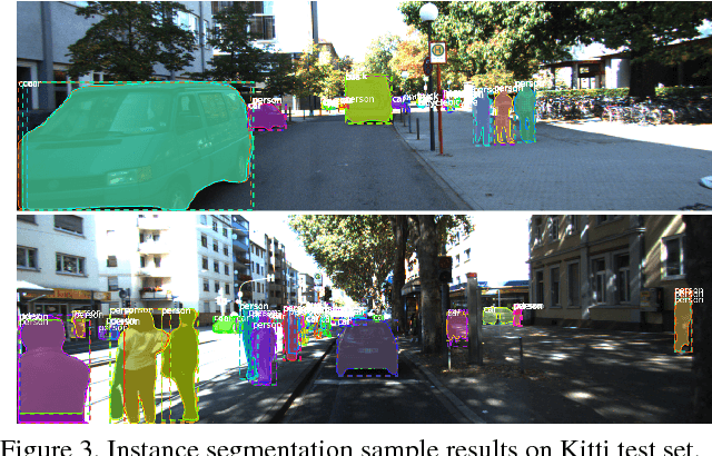 Figure 4 for Non-local RoIs for Instance Segmentation