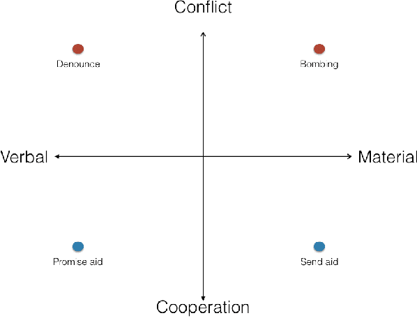 Figure 1 for Generating Politically-Relevant Event Data