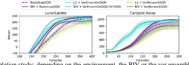 Figure 3 for Sample Efficient Deep Reinforcement Learning via Uncertainty Estimation