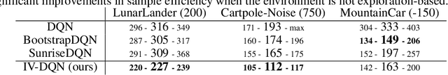 Figure 1 for Sample Efficient Deep Reinforcement Learning via Uncertainty Estimation