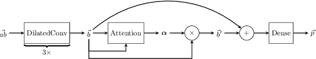 Figure 1 for Attentive cross-modal paratope prediction