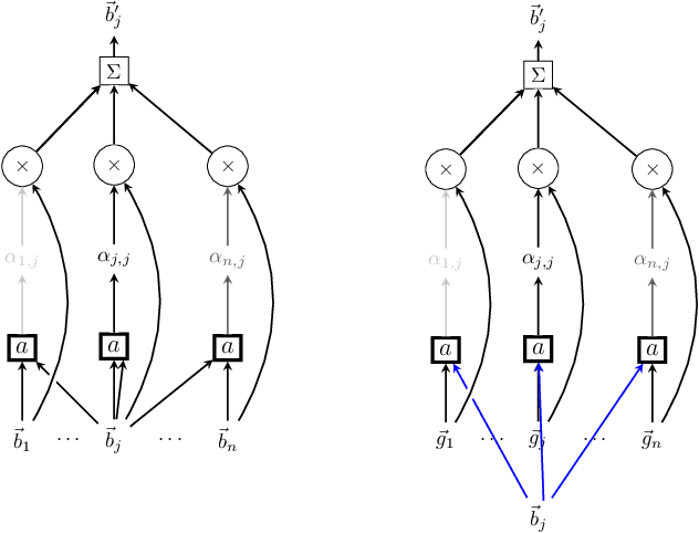 Figure 4 for Attentive cross-modal paratope prediction