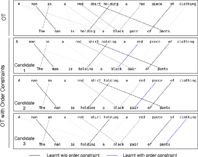 Figure 1 for Order Constraints in Optimal Transport