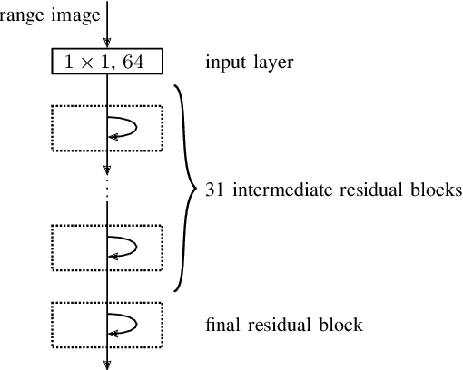 Figure 1 for Training a Fast Object Detector for LiDAR Range Images Using Labeled Data from Sensors with Higher Resolution