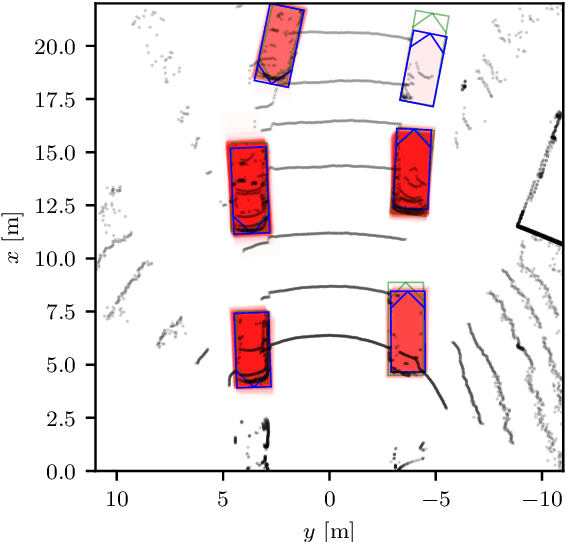 Figure 4 for Training a Fast Object Detector for LiDAR Range Images Using Labeled Data from Sensors with Higher Resolution