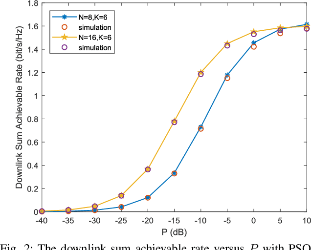 Figure 2 for Reconfigurable Intelligent Surface aided Massive MIMO Systems with Low-Resolution DACs