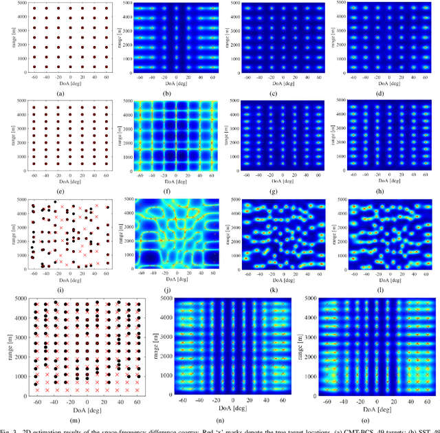 Figure 3 for Joint DoA-Range Estimation Using Space-Frequency Virtual Difference Coarray