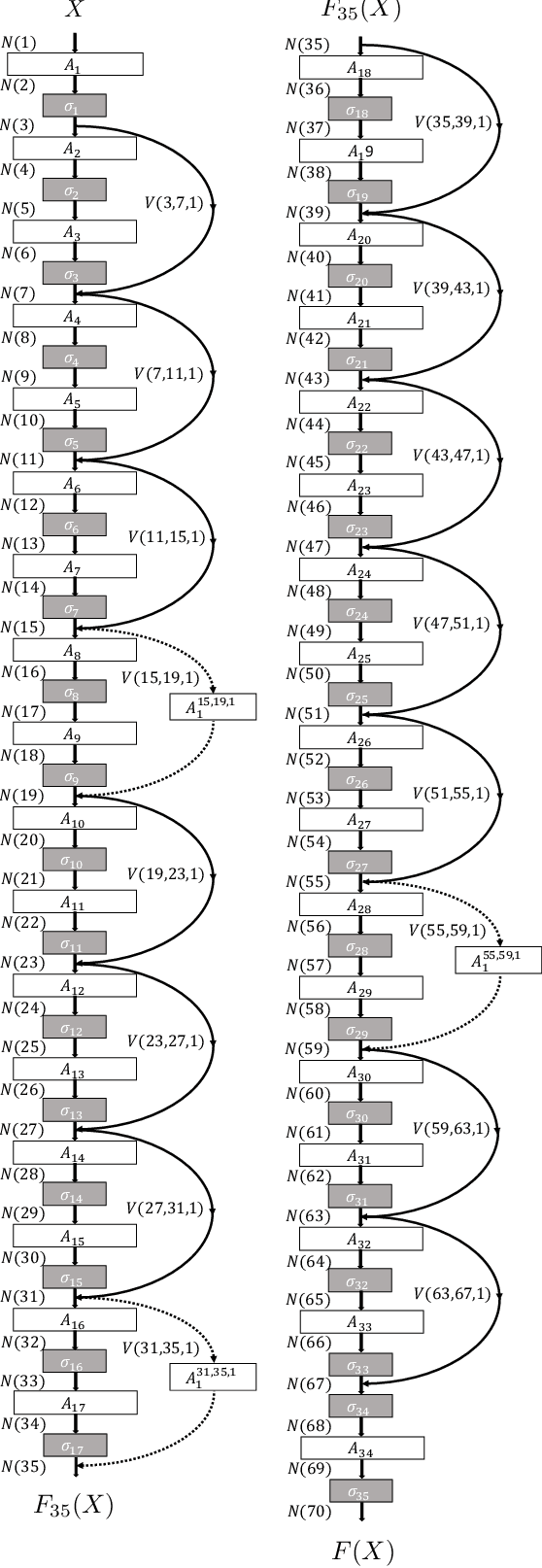 Figure 2 for Why ResNet Works? Residuals Generalize