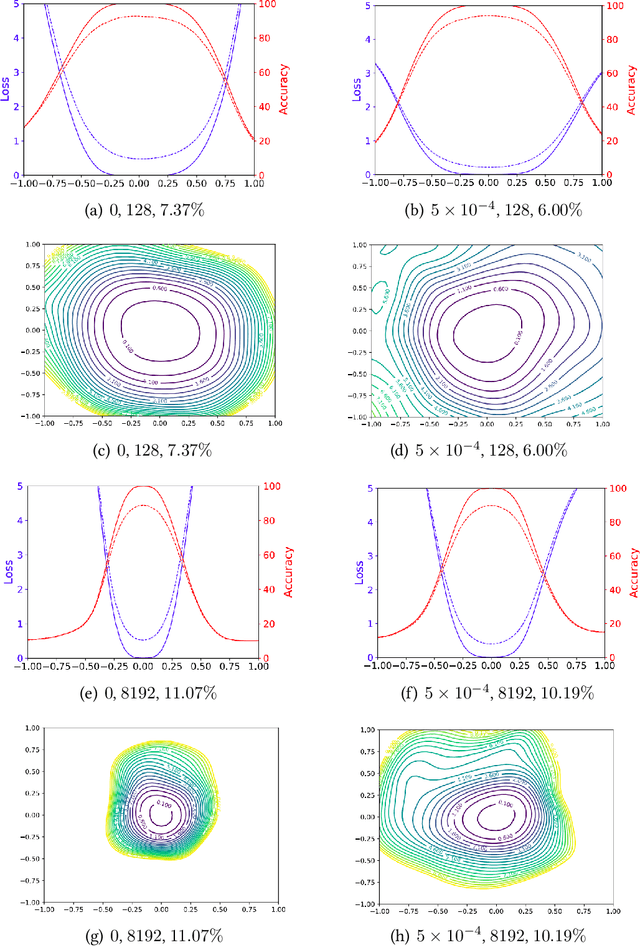 Figure 3 for Why ResNet Works? Residuals Generalize