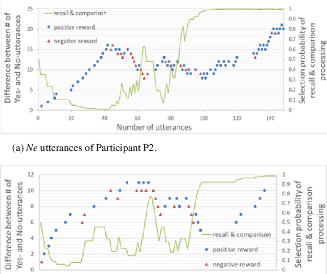 Figure 3 for Stepwise Acquisition of Dialogue Act Through Human-Robot Interaction