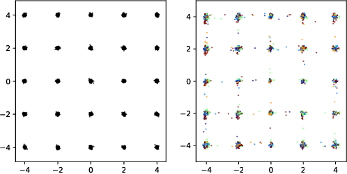 Figure 1 for Ensembles of GANs for synthetic training data generation