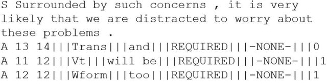 Figure 4 for A Comprehensive Survey of Grammar Error Correction