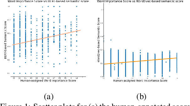 Figure 1 for Using BERT Embeddings to Model Word Importance in Conversational Transcripts for Deaf and Hard of Hearing Users