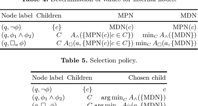 Figure 3 for Minimal Proof Search for Modal Logic K Model Checking