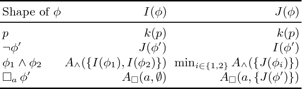 Figure 2 for Minimal Proof Search for Modal Logic K Model Checking