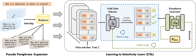 Figure 1 for Learning to Selectively Learn for Weakly-supervised Paraphrase Generation