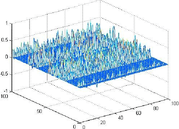 Figure 1 for Using Empirical Covariance Matrix in Enhancing Prediction Accuracy of Linear Models with Missing Information