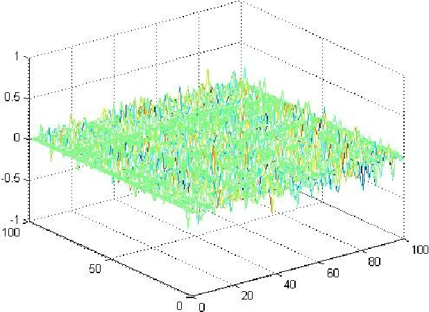 Figure 3 for Using Empirical Covariance Matrix in Enhancing Prediction Accuracy of Linear Models with Missing Information
