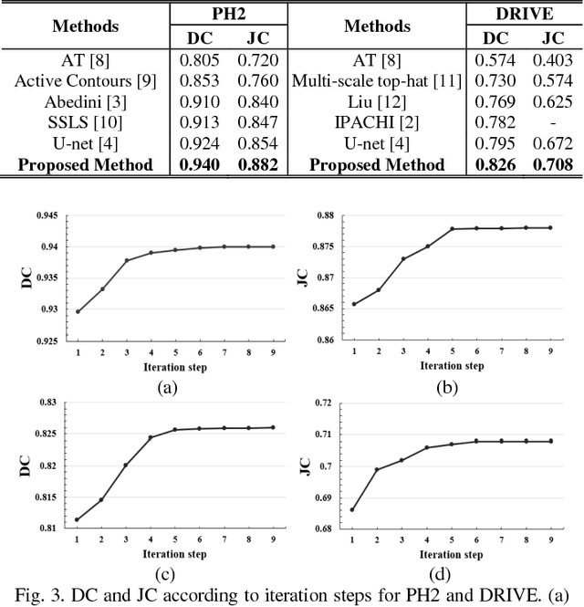 Figure 3 for Iterative Deep Convolutional Encoder-Decoder Network for Medical Image Segmentation