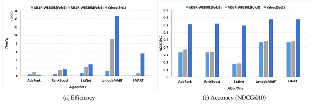 Figure 1 for A Fast Sampling Gradient Tree Boosting Framework