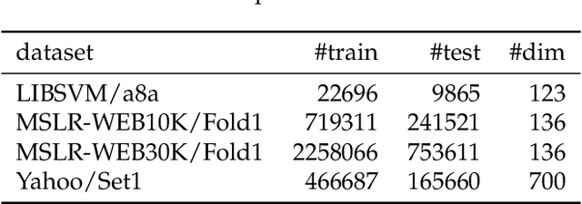 Figure 2 for A Fast Sampling Gradient Tree Boosting Framework