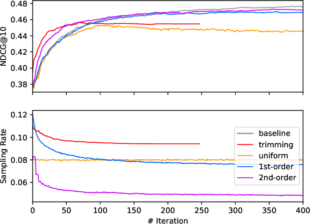 Figure 4 for A Fast Sampling Gradient Tree Boosting Framework