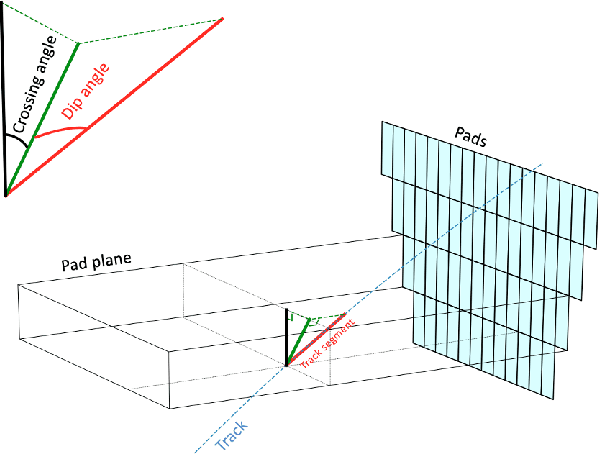 Figure 2 for Generative Adversarial Networks for the fast simulation of the Time Projection Chamber responses at the MPD detector