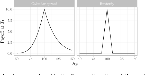 Figure 1 for Deep Smoothing of the Implied Volatility Surface