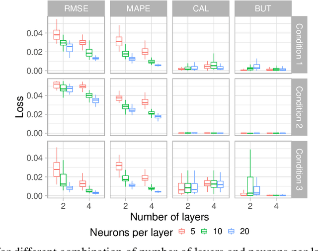 Figure 3 for Deep Smoothing of the Implied Volatility Surface