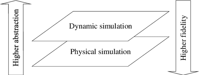 Figure 2 for How human-robot collaboration impacts construction productivity: an agent-based multi-fidelity modeling approach