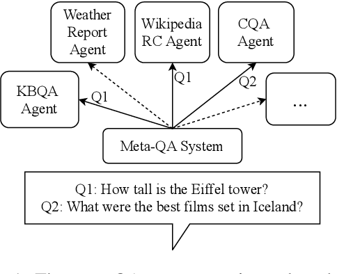 Figure 1 for TWEAC: Transformer with Extendable QA Agent Classifiers