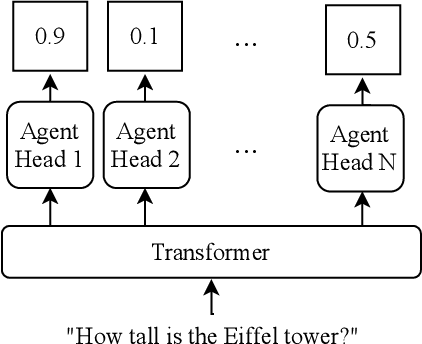 Figure 3 for TWEAC: Transformer with Extendable QA Agent Classifiers