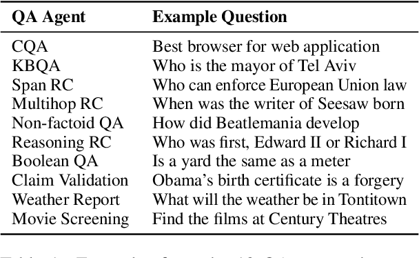 Figure 2 for TWEAC: Transformer with Extendable QA Agent Classifiers