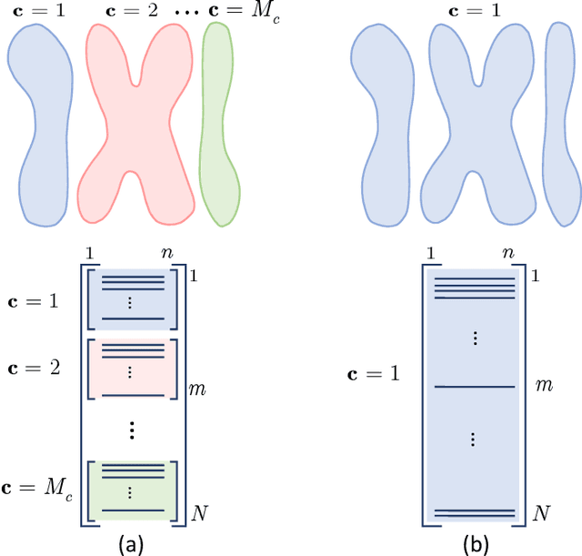 Figure 1 for Information bottleneck through variational glasses