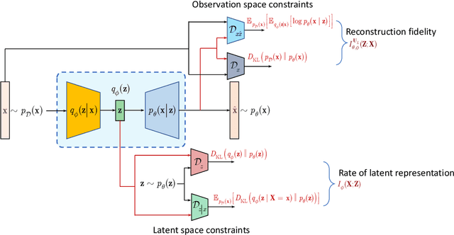 Figure 3 for Information bottleneck through variational glasses