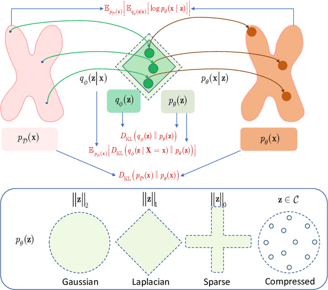 Figure 4 for Information bottleneck through variational glasses