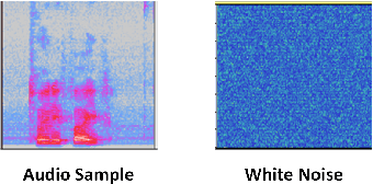 Figure 3 for A GAN-based Approach for Mitigating Inference Attacks in Smart Home Environment