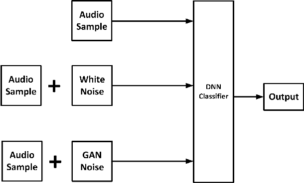 Figure 4 for A GAN-based Approach for Mitigating Inference Attacks in Smart Home Environment