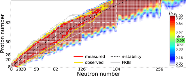 Figure 1 for Quantified limits of the nuclear landscape