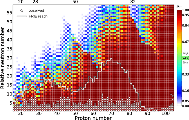 Figure 2 for Quantified limits of the nuclear landscape