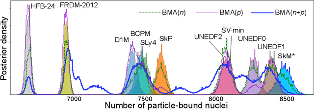 Figure 3 for Quantified limits of the nuclear landscape