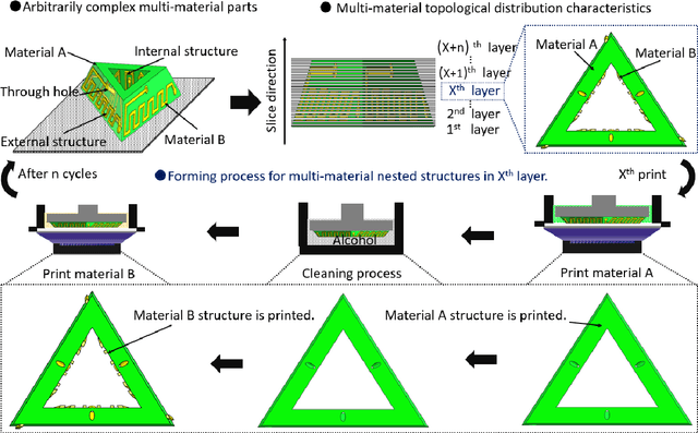 Figure 3 for New metal-plastic hybrid additive manufacturing strategy: Fabrication of arbitrary metal-patterns on external and even internal surfaces of 3D plastic structures