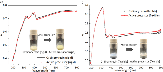 Figure 4 for New metal-plastic hybrid additive manufacturing strategy: Fabrication of arbitrary metal-patterns on external and even internal surfaces of 3D plastic structures