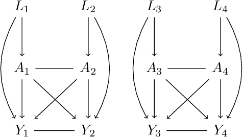 Figure 1 for Causal Inference Under Interference And Network Uncertainty