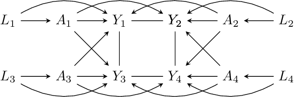Figure 3 for Causal Inference Under Interference And Network Uncertainty