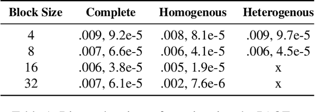 Figure 2 for Causal Inference Under Interference And Network Uncertainty