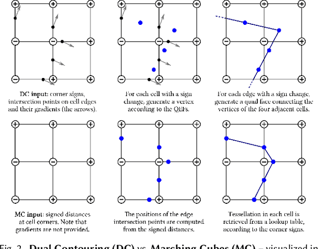 Figure 3 for Neural Dual Contouring