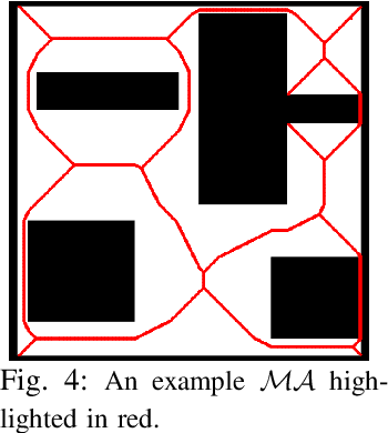 Figure 4 for Improving Kinodynamic Planners for Vehicular Navigation with Learned Goal-Reaching Controllers